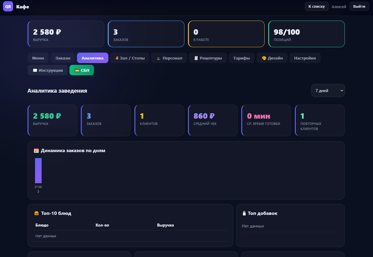 Управление платформой GASTORIQ